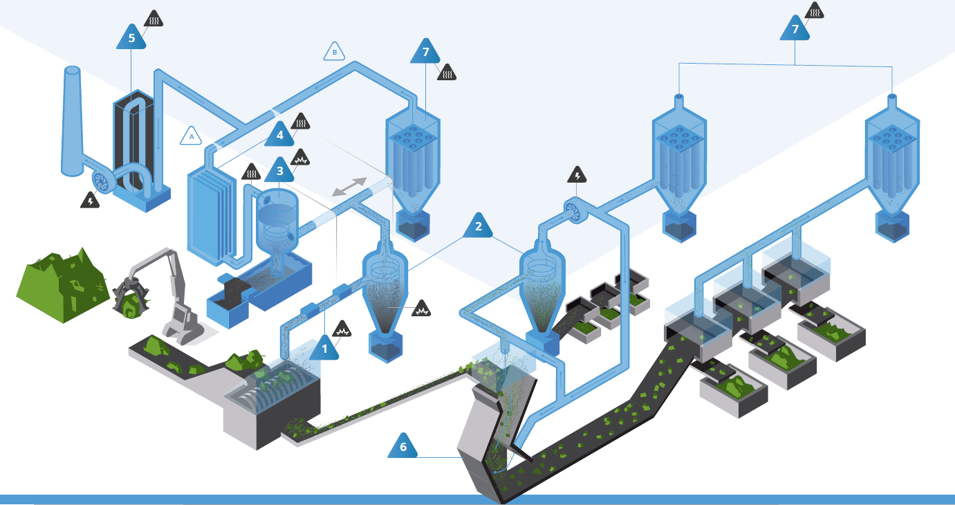 Ultrafiltration solution for scrap metal shredder